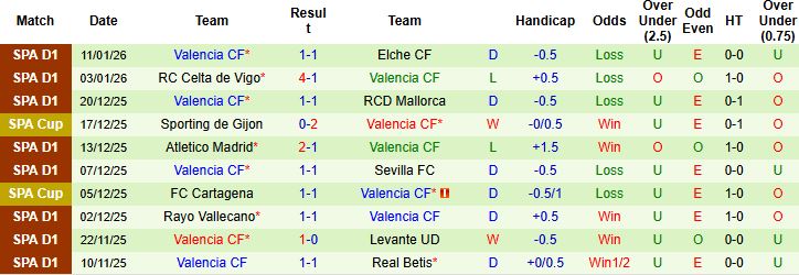 Nhận định Burgos vs Valencia 03h00 ngày 16/01 - Ảnh 2