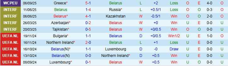 Nhận định Belarus vs Scotland 1h45 ngày 9/9: Tự tin khi xa nhà  - Ảnh 2