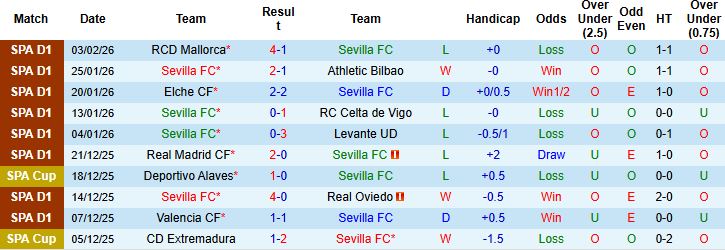 Nhận định Sevilla vs Girona 0h30 ngày 08/02: Hòa là đẹp - Ảnh 3