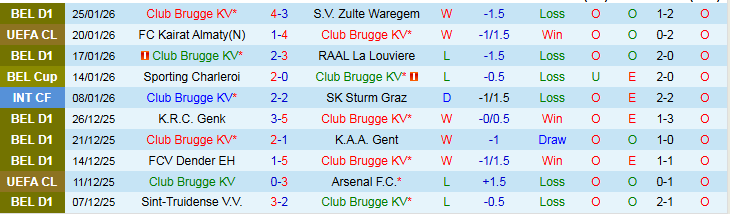 Nhận định Club Brugge vs Marseille 3h00 ngày 29/1: Mang ba điểm về nhà - Ảnh 2