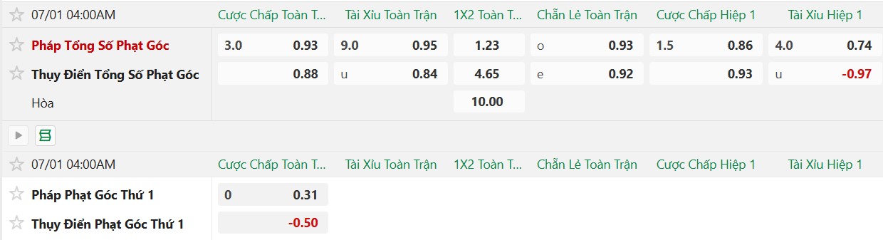 Nhật định phạt góc Pháp vs Thụy Điển, 4h00 ngày 1/7 - Ảnh 2