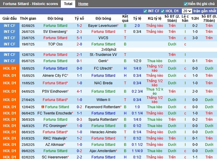 Nhận định, Soi kèo Fortuna Sittard vs Go Ahead Eagles, 1h ngày 09/08: Điểm tựa sân nhà - Ảnh 2