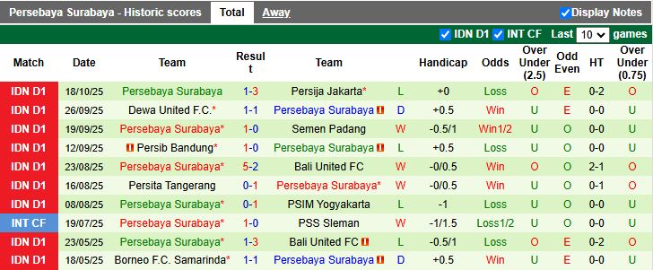 Nhận định PSBS Biak Numfor vs Persebaya Surabaya 15h30 ngày 24/10: Chủ nhà thất thế - Ảnh 3