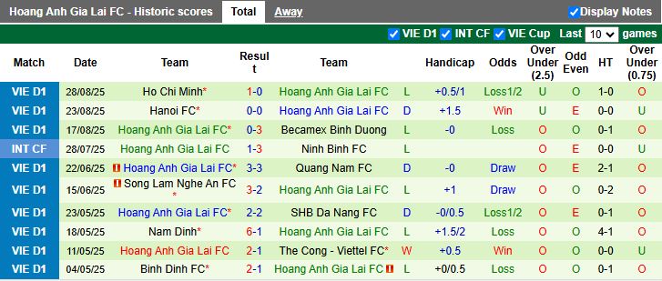 Nhận định Thanh Hóa vs HAGL 18h00 ngày 13/9: Những người cùng khổ - Ảnh 3