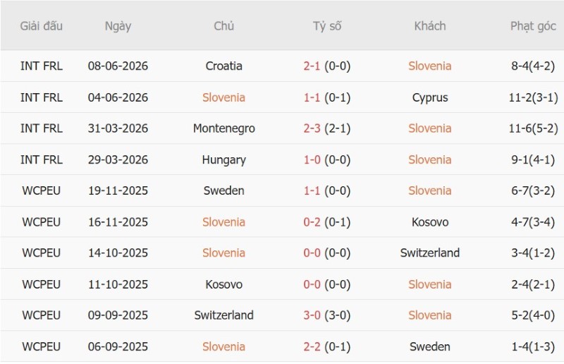 Nhật định phạt góc Slovenia vs Scotland, 20h00 ngày 26/9 - Ảnh 3