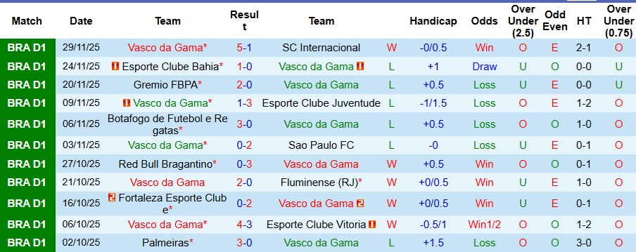 Nhận định Vasco da Gama vs Mirassol 5h ngày 3/12: Điểm tựa sân nhà - Ảnh 1