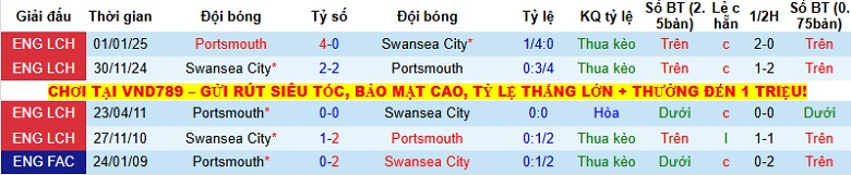 Nhận định Swansea vs Portsmouth 2h45 ngày 10/12: Khách có điểm - Ảnh 2