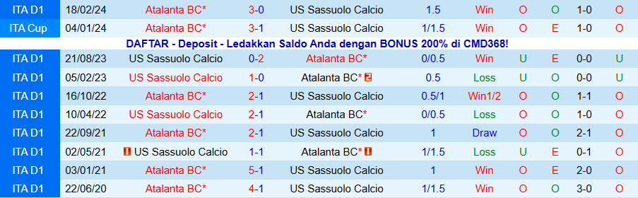 Nhận định Atalanta vs Sassuolo, 18h30 ngày 9/11: Cửa trên gặp khó - Ảnh 3