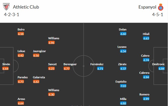 Nhật định phạt góc Athletic Bilbao vs Espanyol, 3h ngày 23/12 - Ảnh 3