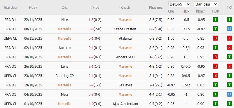 Nhật định phạt góc Marseille vs Newcastle, 3h ngày 26/11 - Ảnh 4