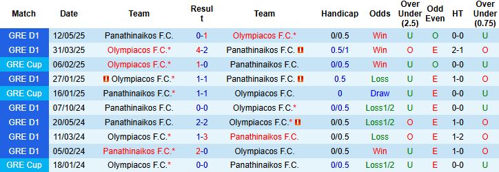 Nhận định Panathinaikos vs Olympiacos 01h00 ngày 22/09: Khách lấn chủ - Ảnh 4