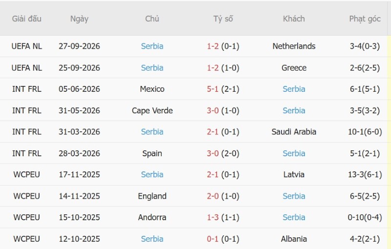 Nhật định phạt góc Đức vs Serbia, 01h45 ngày 2/10 - Ảnh 4