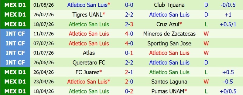 Nhật định phạt góc Inter Miami vs Atletico San Luis, 6h30 ngày 6/8 - Ảnh 4