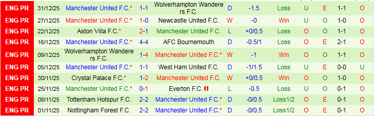 Nhận định Leeds vs MU 19h30 ngày 4/1: Thử thách cho Quỷ Đỏ - Ảnh 3