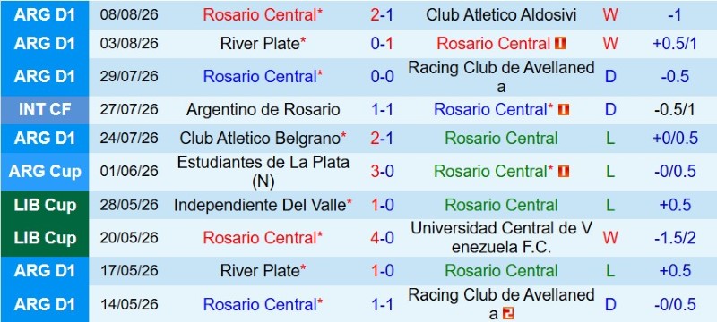 Nhật định phạt góc Rosario Central vs Corinthians, 7h30 ngày 14/8 - Ảnh 3