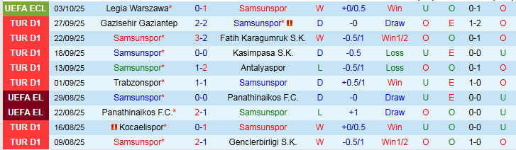 Nhận định Samsunspor vs Fenerbahce 0h00 ngày 6/10: Bản lĩnh lên tiếng - Ảnh 2