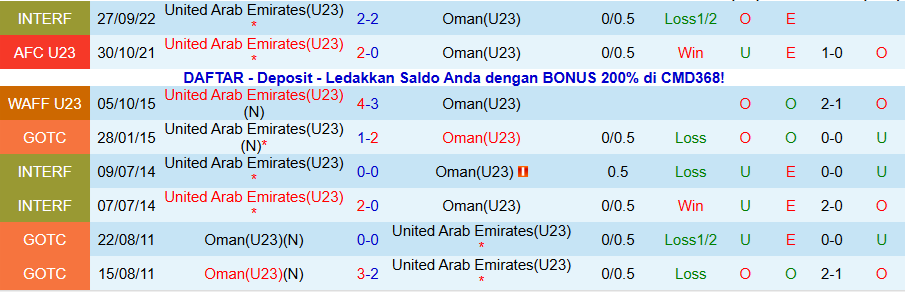 Nhận định U23 UAE vs U23 Oman, 19h00 ngày 4/12: Một bàn là đủ - Ảnh 3
