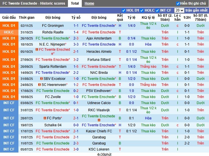 Nhận định Twente vs SC Telstar, 2h ngày 08/11: Thắng lợi thuyết phục - Ảnh 2