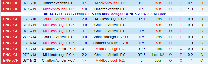 Nhận định Charlton Athletic vs Middlesbrough 2h45 ngày 10/12: Nối dài mạch thắng - Ảnh 4