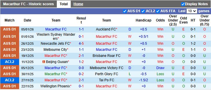 Nhận định Macarthur vs Sydney 15h35 ngày 10/1: Nóng bỏng đua vô địch - Ảnh 2