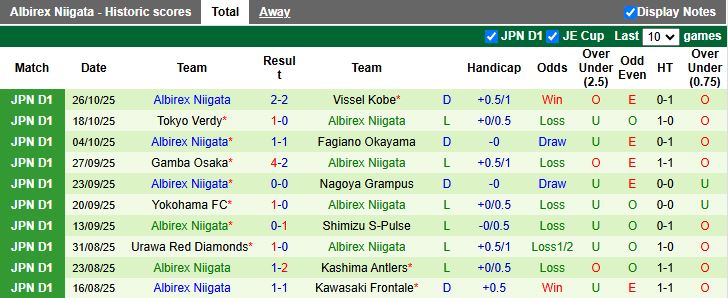 Nhận định Shonan Bellmare vs Albirex Niigata 13h00 ngày 8/11: Đấu vì danh dự - Ảnh 3