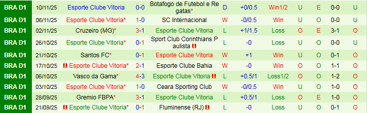 Nhận định Palmeiras vs Esporte Clube Vitoria 5h30 ngày 20/11: Điểm tựa sân nhà - Ảnh 3