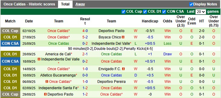 Nhận định La Equidad vs Once Caldas 7h30 ngày 7/10: Ca khúc khải hoàn - Ảnh 2