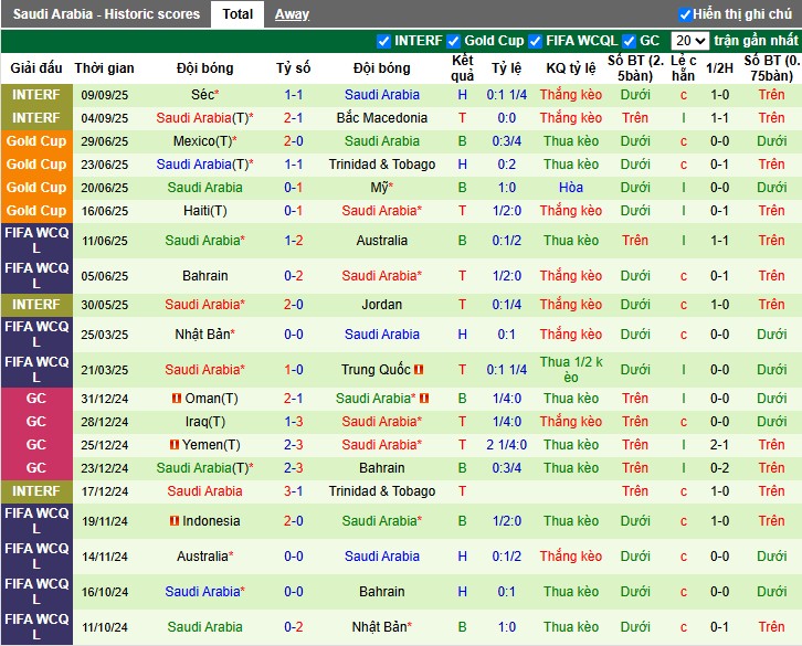 Nhận định Indonesia vs Saudi Arabia, 0h15 ngày 09/10: Chủ nhà chịu cú sốc - Ảnh 3