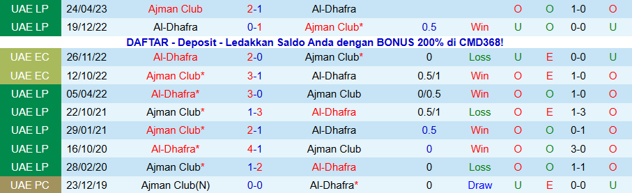 Nhận định Ajman Club vs Al-Dhafra, 20h05 ngày 19/1: Sợ hãi trên sân nhà - Ảnh 3