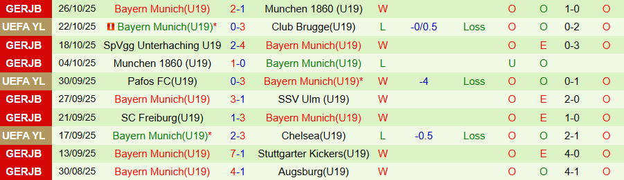 Nhận định U19 PSG vs U19 Bayern Munich, 20h00 ngày 4/11: Lợi thế sân nhà - Ảnh 1