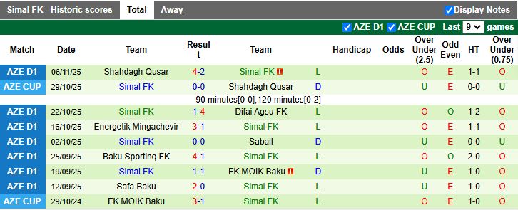 Nhận định Cebrayil vs Simal 17h30 ngày 20/11: Đánh bại tân binh - Ảnh 2