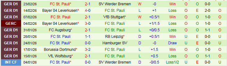 Nhận định Hoffenheim vs St. Pauli 21h30 ngày 28/2: Thử thách cho khách - Ảnh 3
