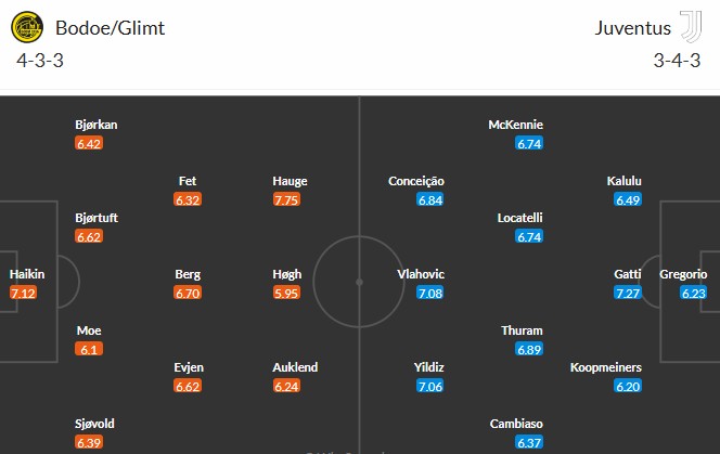 Nhật định phạt góc Bodo Glimt vs Juventus, 3h ngày 26/11 - Ảnh 3