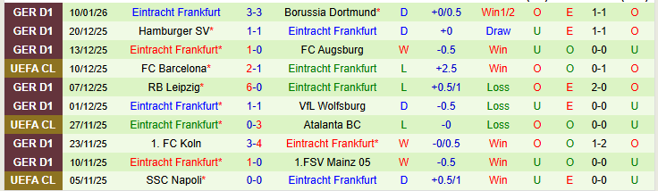 Nhận định Stuttgart vs Frankfurt 0h30 ngày 14/1: Niềm vui cho chủ nhà - Ảnh 3