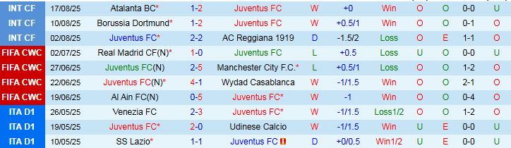 Nhận định Juventus vs Parma 1h45 ngày 25/8: Ba điểm cho “Bà đầm” - Ảnh 2