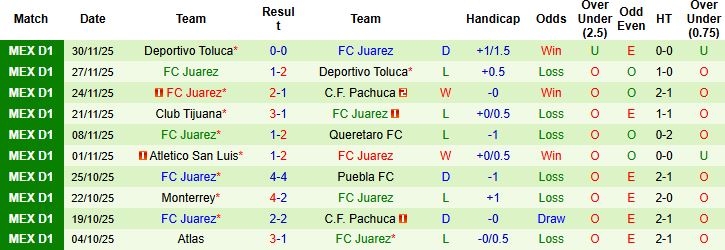 Nhận định Mazatlan vs Juarez 8h00 ngày 10/01: Khách lấn chủ - Ảnh 2