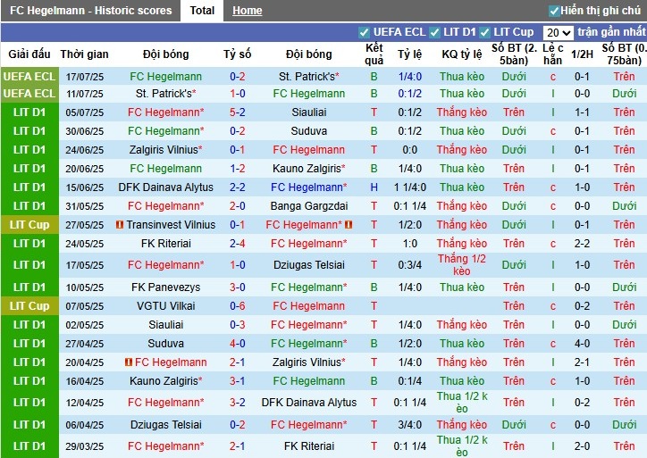 Nhận định, Soi kèo Hegelmann vs FK Riteriai, 0h ngày 29/07: Ngắt mạch toàn thua - Ảnh 2