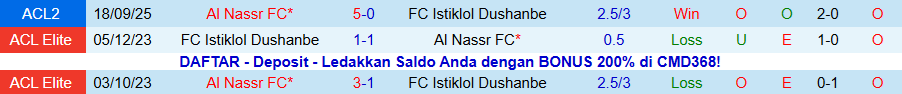 Nhận định Istiklol Dushanbe vs Al Nassr, 20h45 ngày 26/11: Không cho đối thủ cơ hội - Ảnh 3