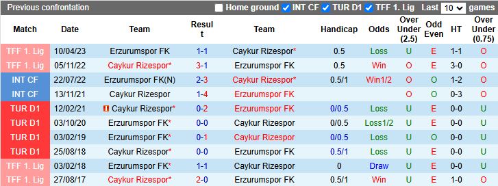 Nhận định Erzurumspor vs Rizespor 17h00 ngày 15/1: Chủ nhà gặp khó - Ảnh 1