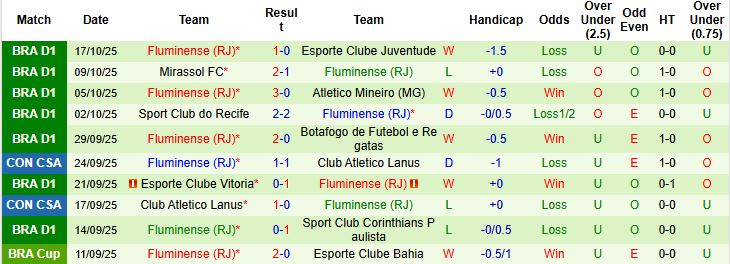 Nhận định Vasco da Gama vs Fluminense 05h30 ngày 21/10: Điểm tựa sân nhà - Ảnh 2