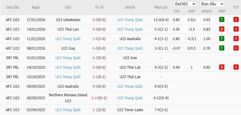 Nhật định phạt góc U23 Việt Nam vs U23 Trung Quốc, 22h30 ngày 20/01 - Ảnh 3