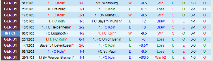 Nhận định Koln vs RB Leipzig 21h30 ngày 8/2: Bản lĩnh đội khách - Ảnh 2