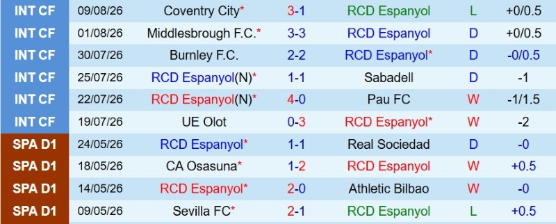 Nhật định phạt góc Espanyol vs Levante, 0h00 ngày 17/8 - Ảnh 3