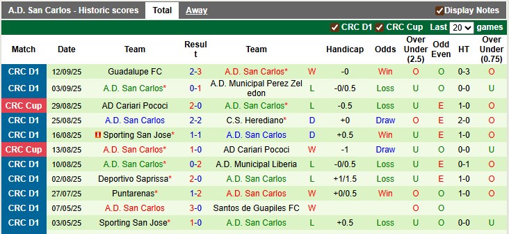 Nhận định Liga Deportiva Alajuelense vs San Carlos 9h ngày 17/9: Nhẹ nhàng giành 3 điểm - Ảnh 2