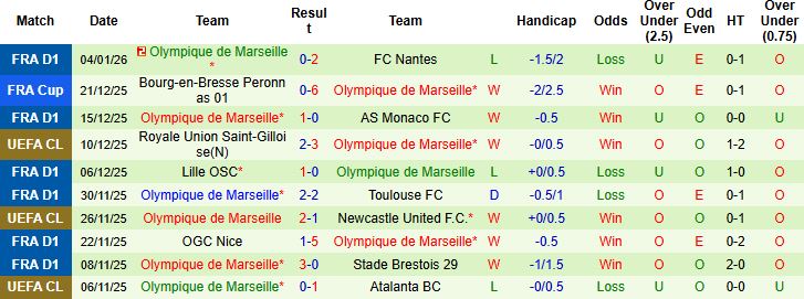 Nhận định PSG vs Marseille 1h00 ngày 09/01: Bảo vệ ngôi vương - Ảnh 2