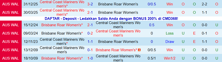 Nhận định Nữ Brisbane Roar vs Nữ Central Coast Mariners, 16h00 ngày 30/1: Tiếp đà hồi sinh - Ảnh 3