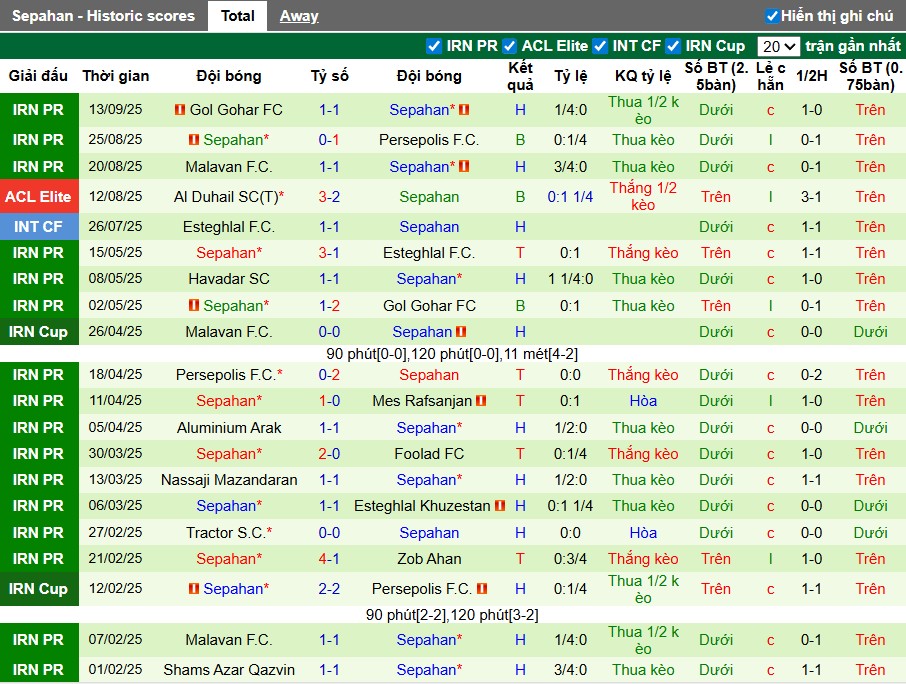 Nhận định Al Hussein vs Sepahan, 1h15 ngày 17/09: Thế trận khó đoán - Ảnh 3