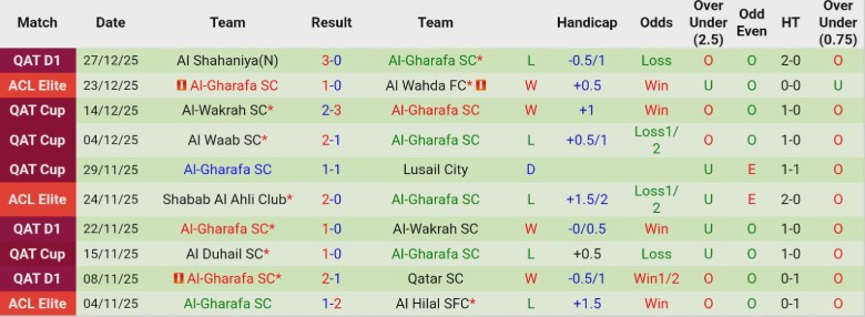 Nhận định Umm Salal vs Al-Gharafa, 21h30 ngày 6/1: Giữ vững ngôi đầu - Ảnh 4