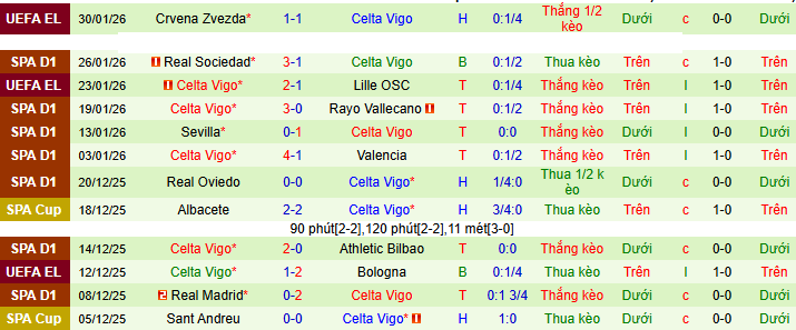 Nhận định Getafe vs Celta Vigo 0h30 ngày 2/2: Ca khúc khải hoàn - Ảnh 2