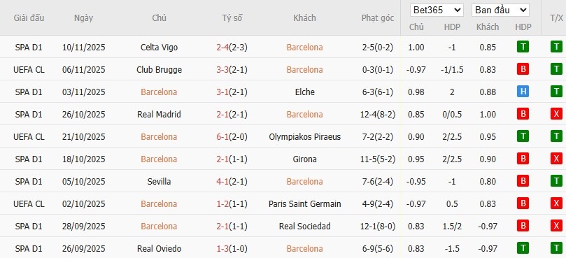 Nhật định phạt góc Barcelona vs Athletic Bilbao, 22h15 ngày 22/11 - Ảnh 4